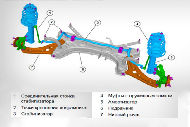 Замена стоек стабилизатора